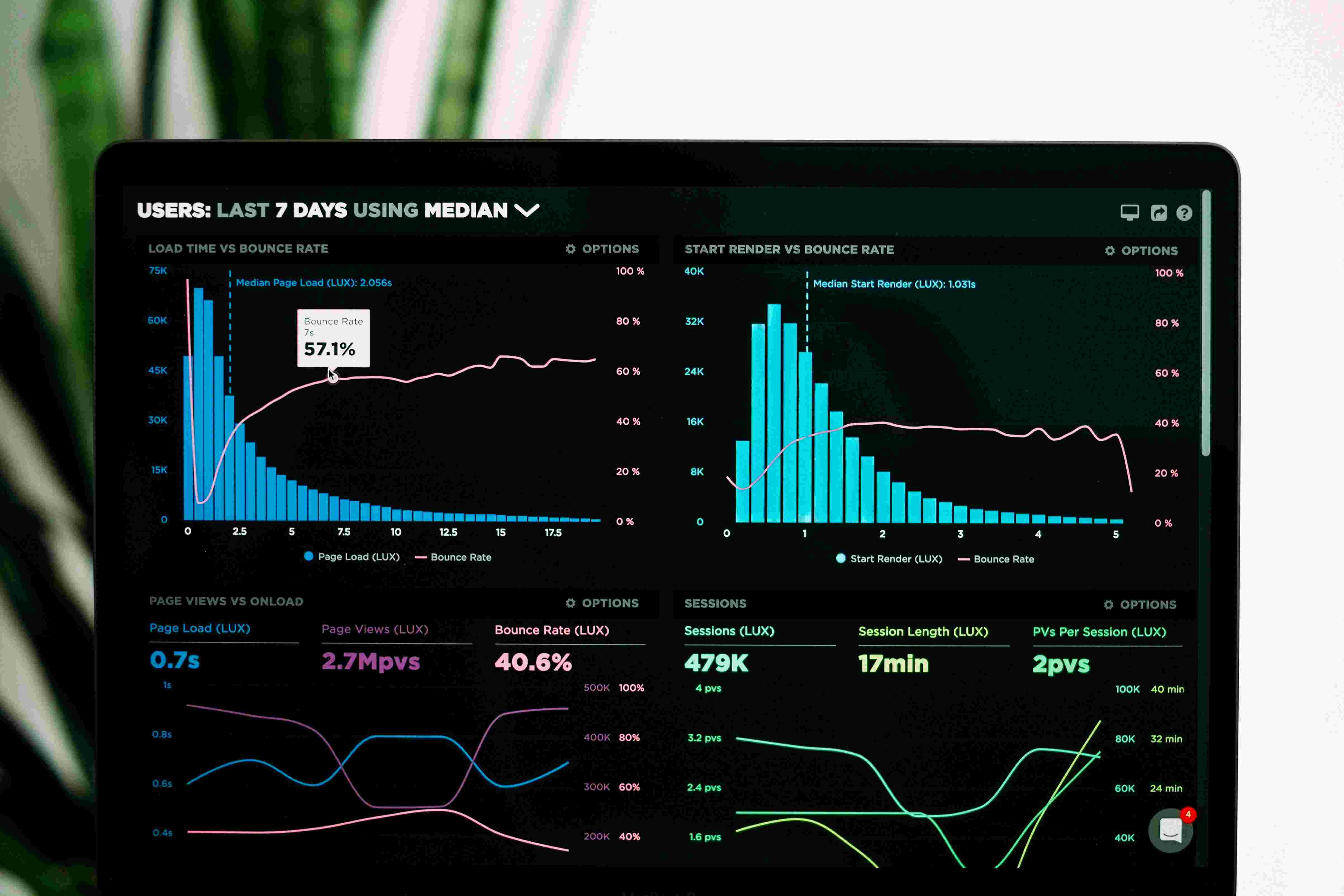 Analytics Dashboard UI
